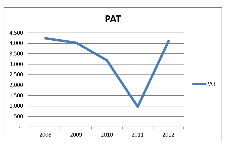 Is UACN Plc Overvalued or Undervalued? This Is What Our Analysis Tell Us