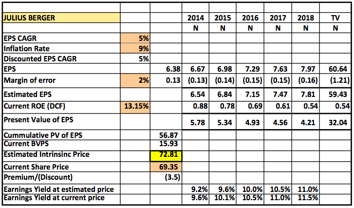 Stock Pick: Buy, Sell or Hold? Julius Berger Plc