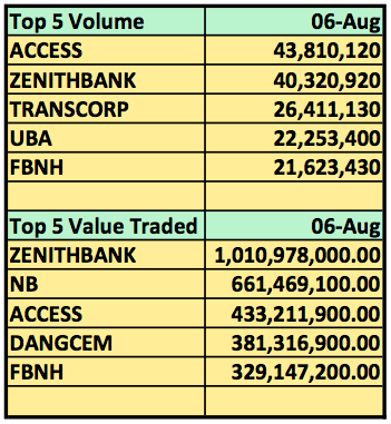 Volume and Trade Aug 6
