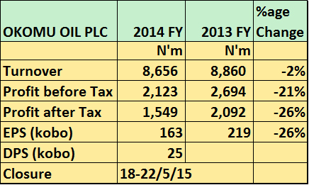 Okomu Oil 2014 Results