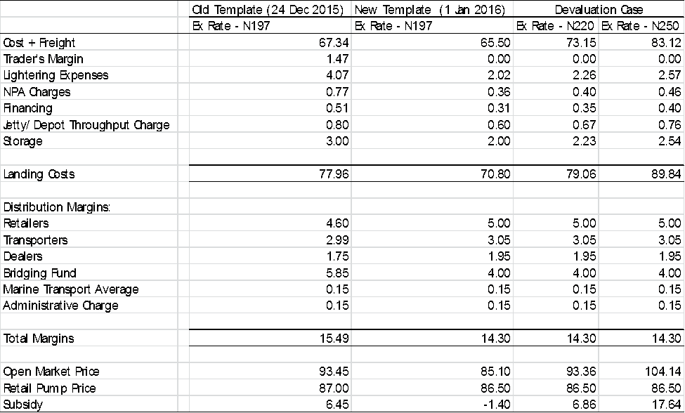 PPPRA Template