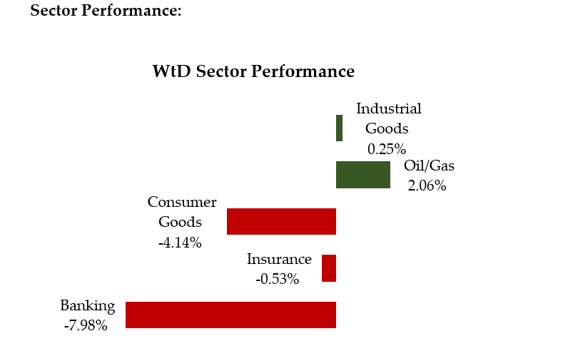 Sector Performance April 1