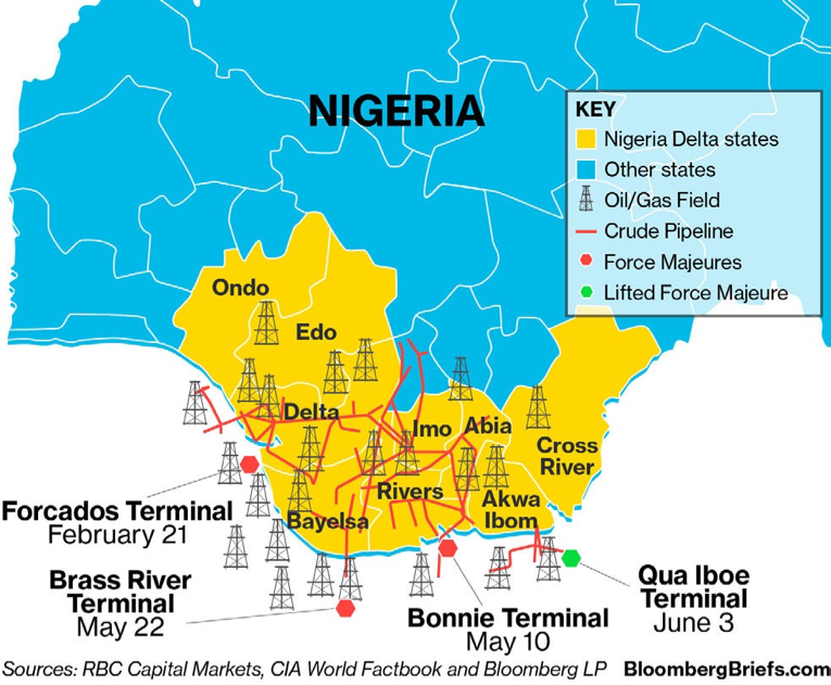 Nigeria's pipeline map