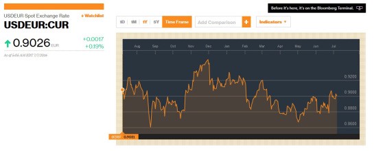 Is This Proof That Nigeria's Official Exchange Rate Is Rigged ...