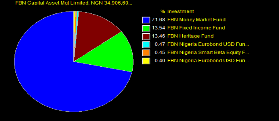 fbn-capital-asset-mgt