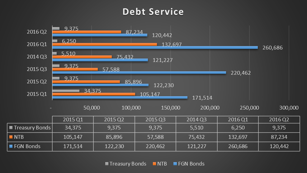 debt-service-chart