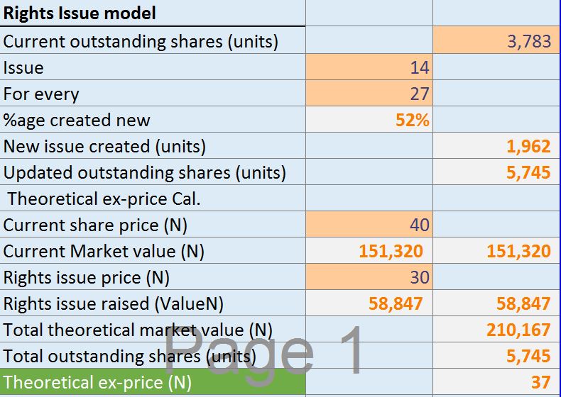 Unilever has revealed details of its rights issue, so we did a quick