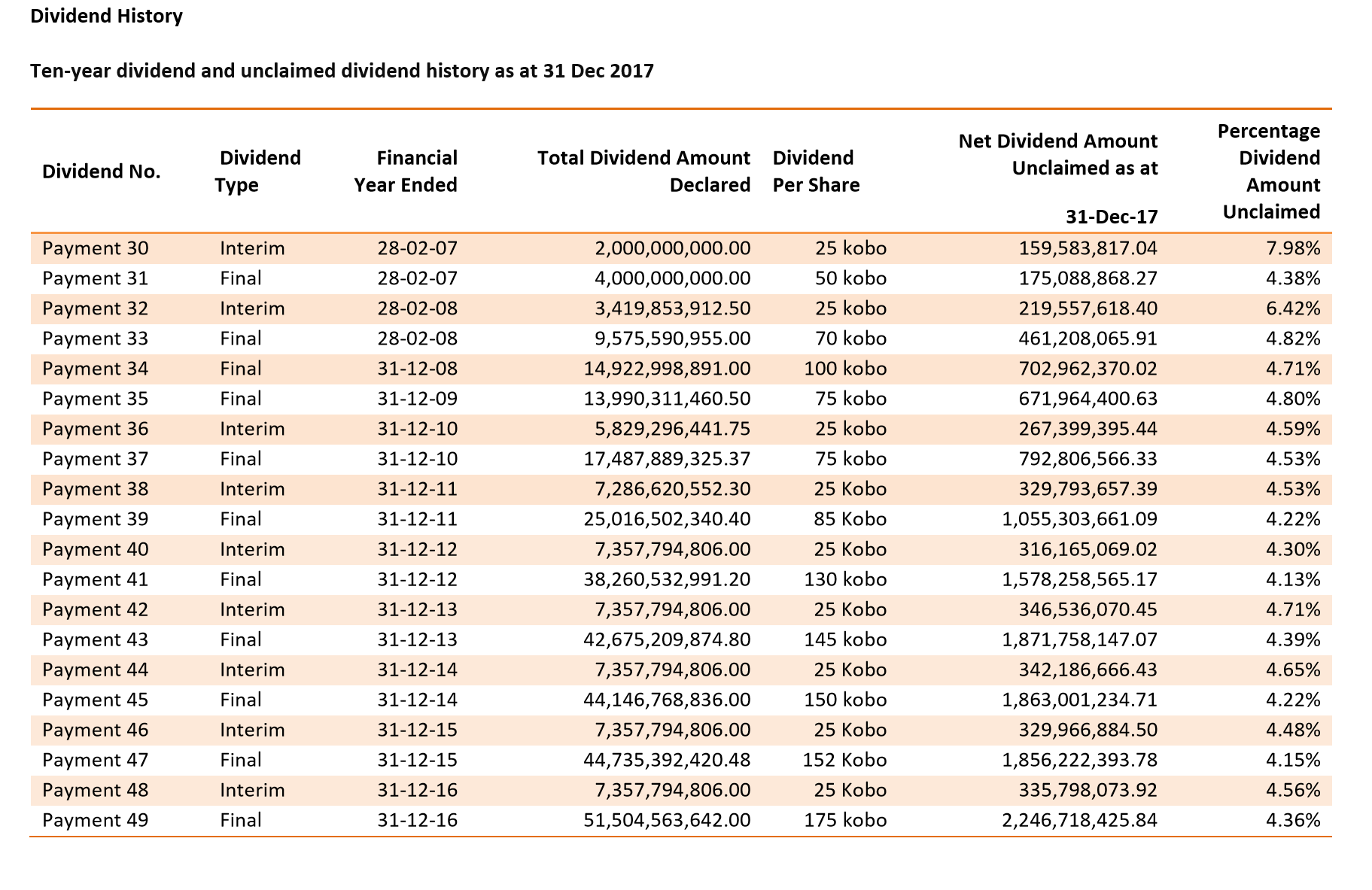 These 4 metrics show how GTB has performed under Segun Agbaje ...