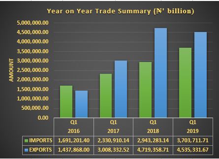 Year on Year Trade Summary