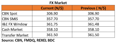 FX market