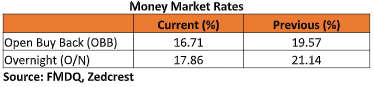 Money market