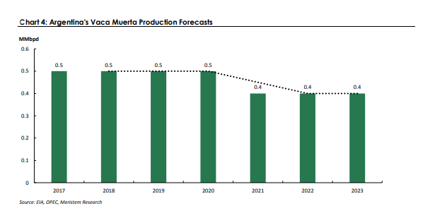 OPEC