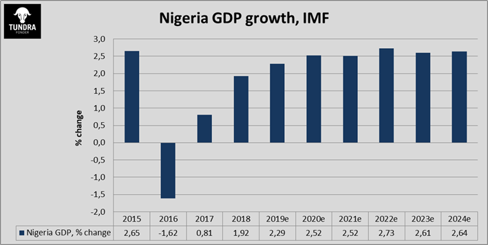 Nigeria: An Economic Update | Nairametrics