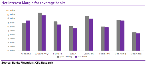 Banking: Surprise hike in CRR-Implications for banks   