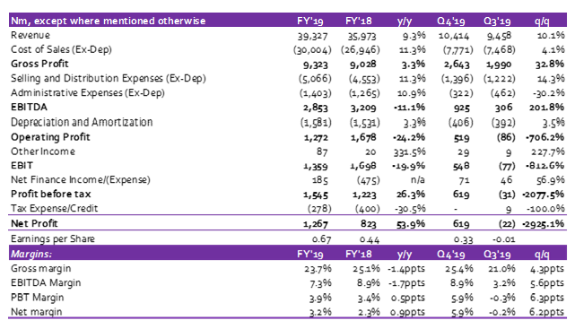 Cadbury Plc: Revenue & Profit beat estimates
