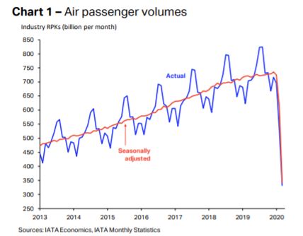 COVID-19: The ‘New Normal’ for Nigerian aviation industry