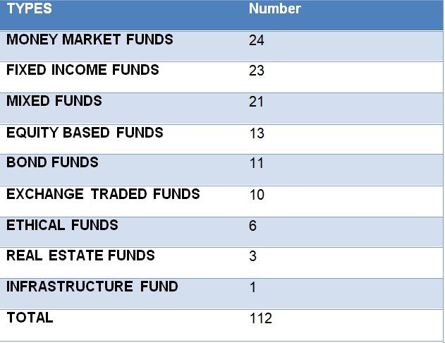 mutual funds Nairametrics