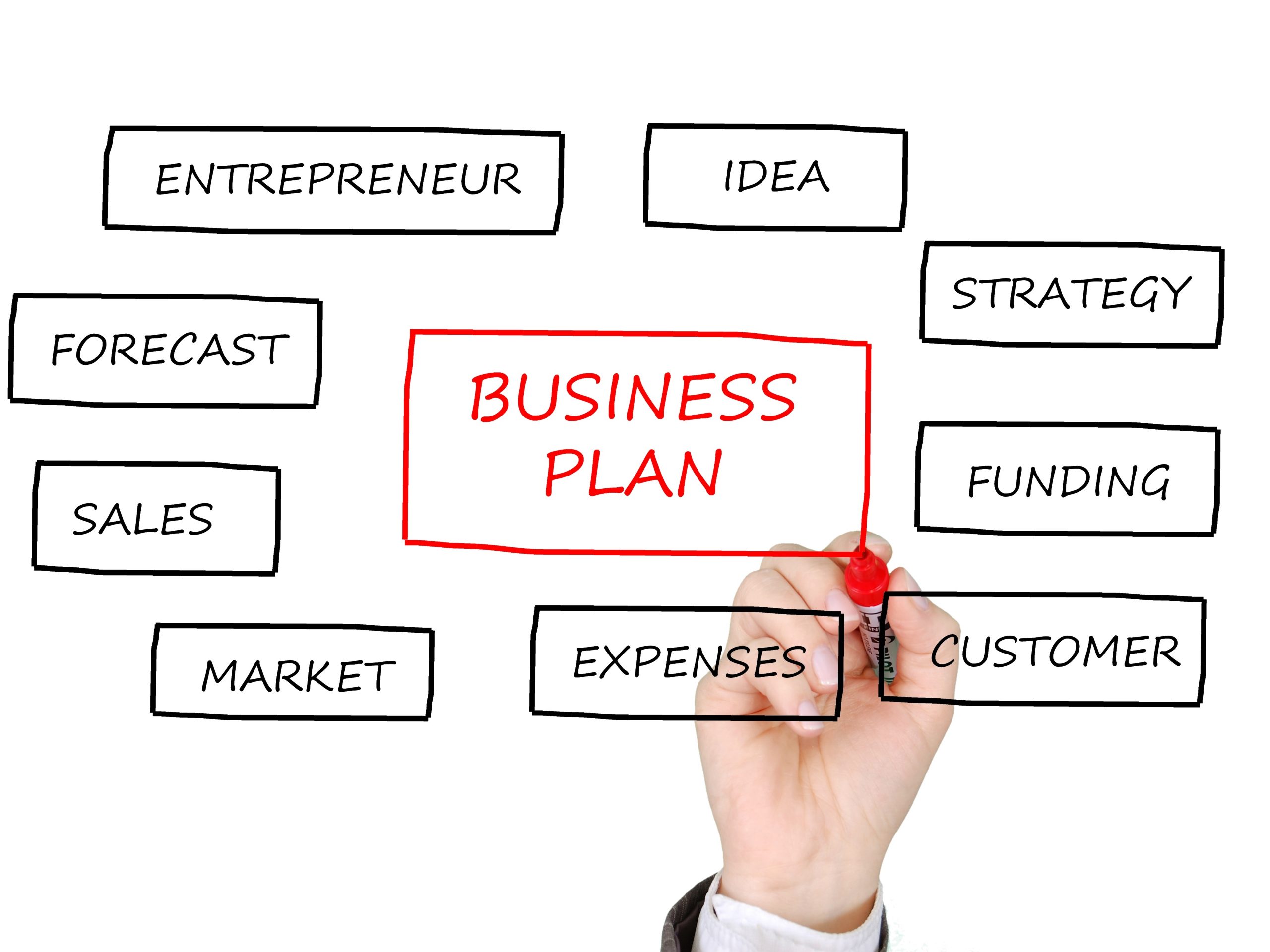 hands-on-how-to-smash-a-business-plan-presentation-nairametrics