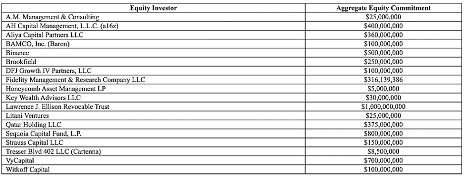 Investors list