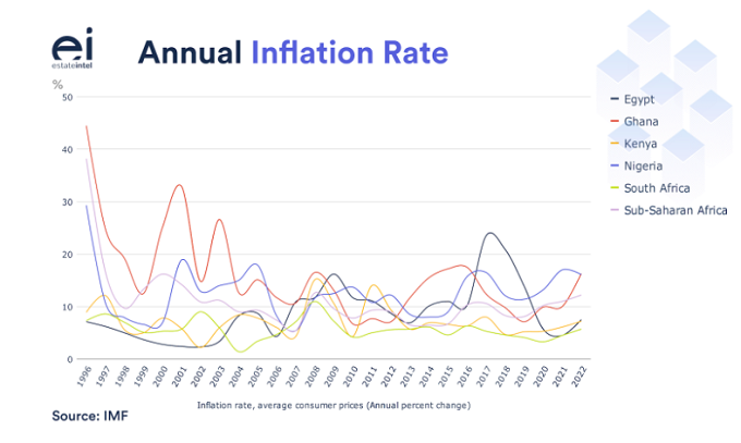 inflation rate