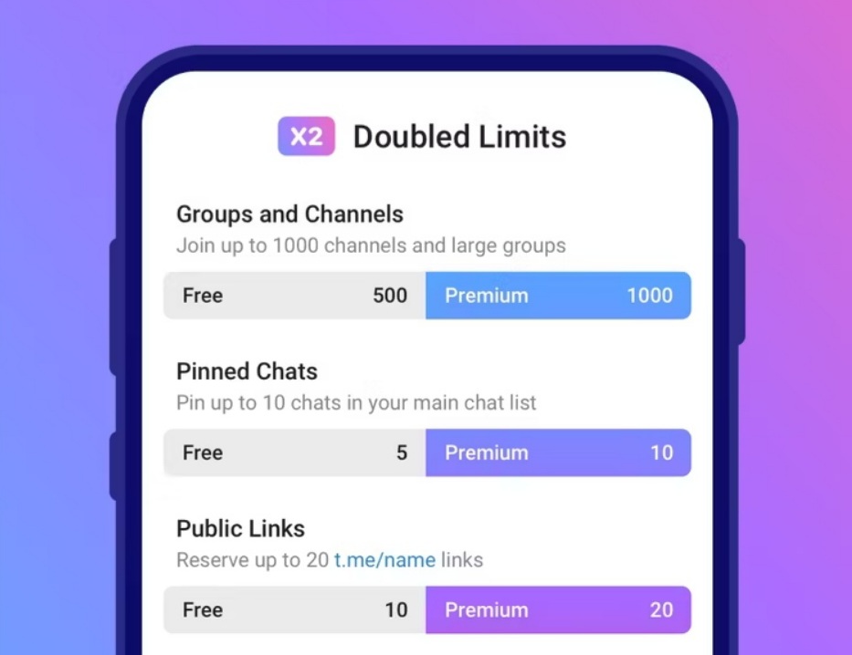 Will you be paying for Telegram premium features?