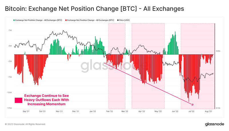 Bitcoin Exchange