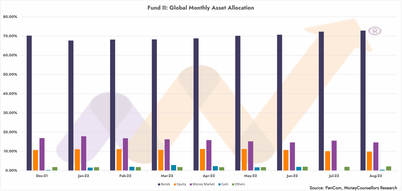 pension-funds-asset-under-management-rises-to-n14-4-trillion-as-of