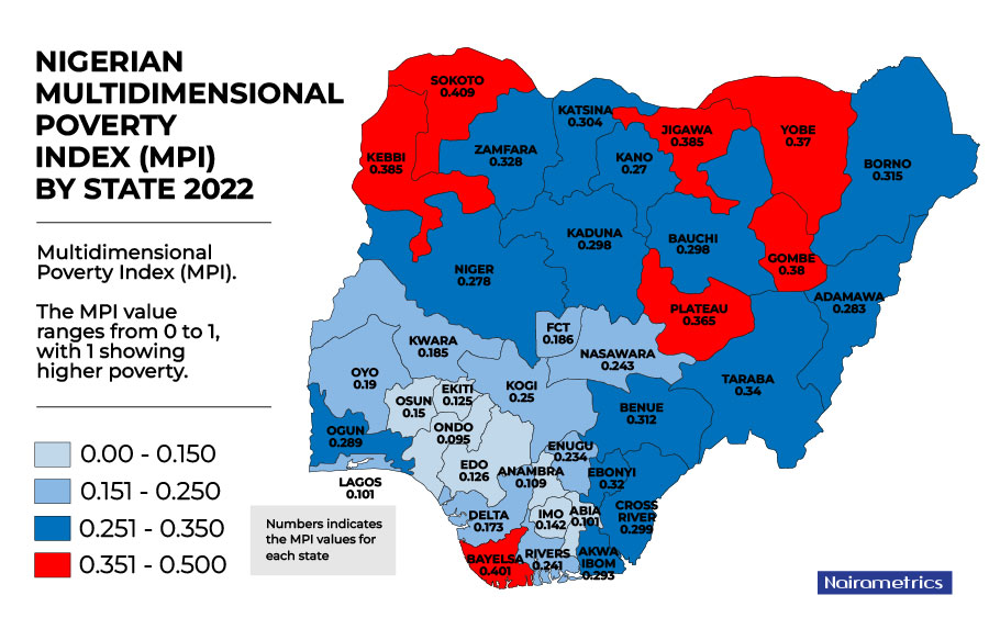 Poorest states in Nigeria 2022 Nairametrics