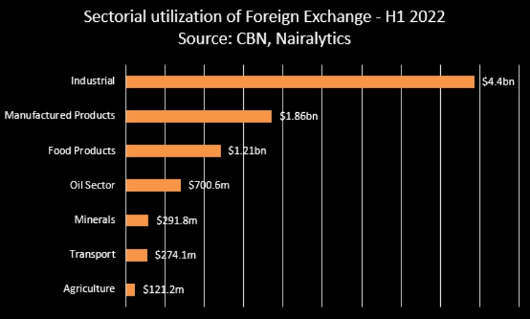 Cement companies report widespread foreign exchange losses