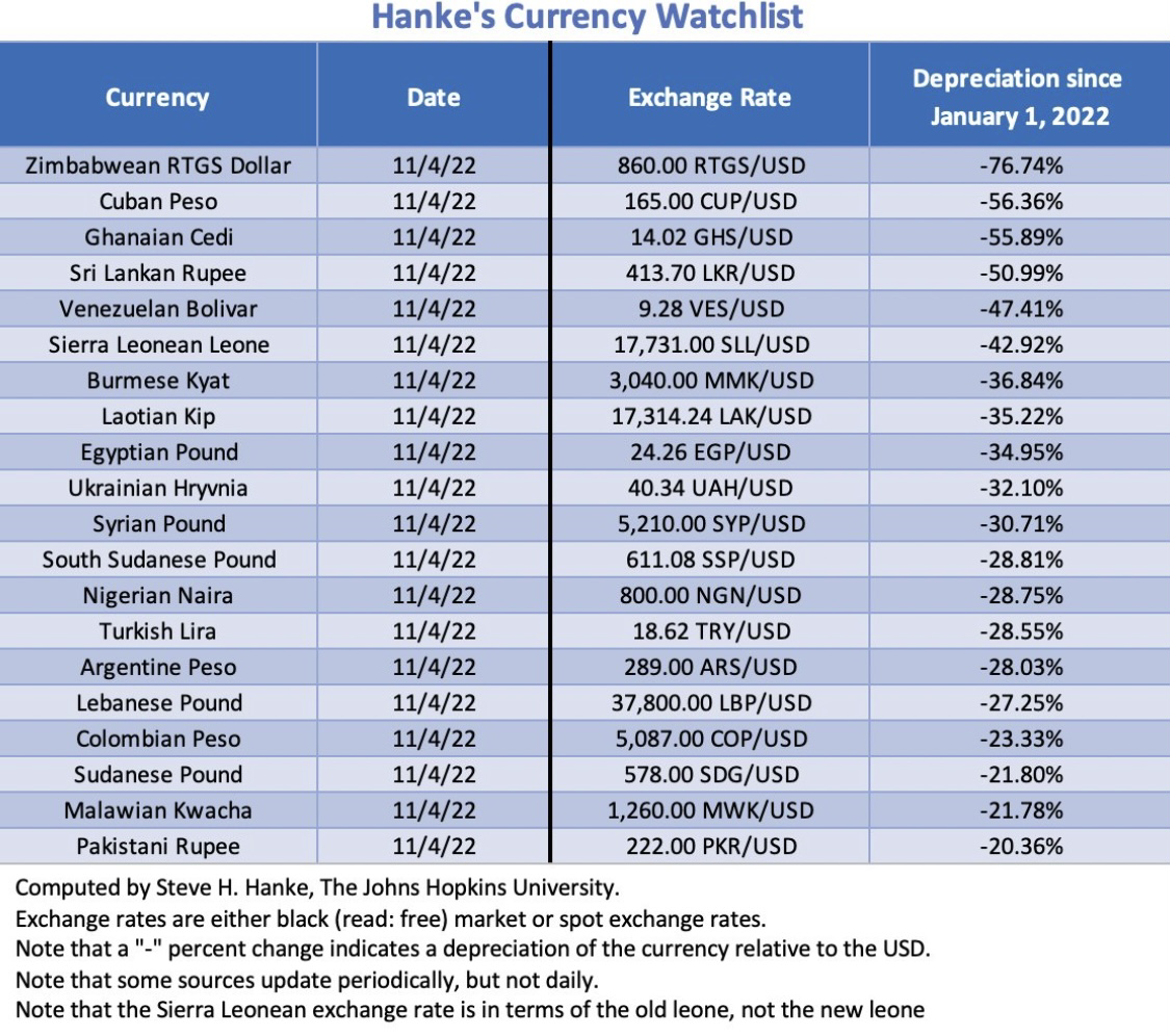 Nigeria’s real inflation rate is actually 52 Nairametrics