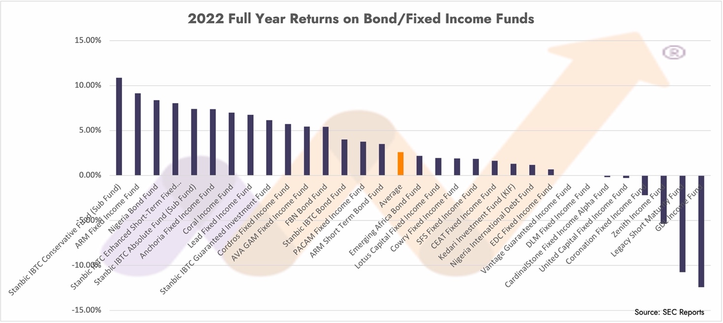 literature review on mutual funds 2022