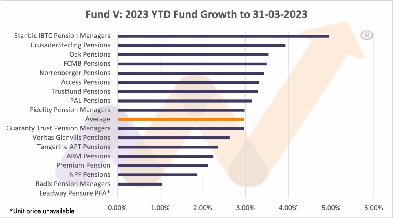 Pension funds performance charts YTD 4