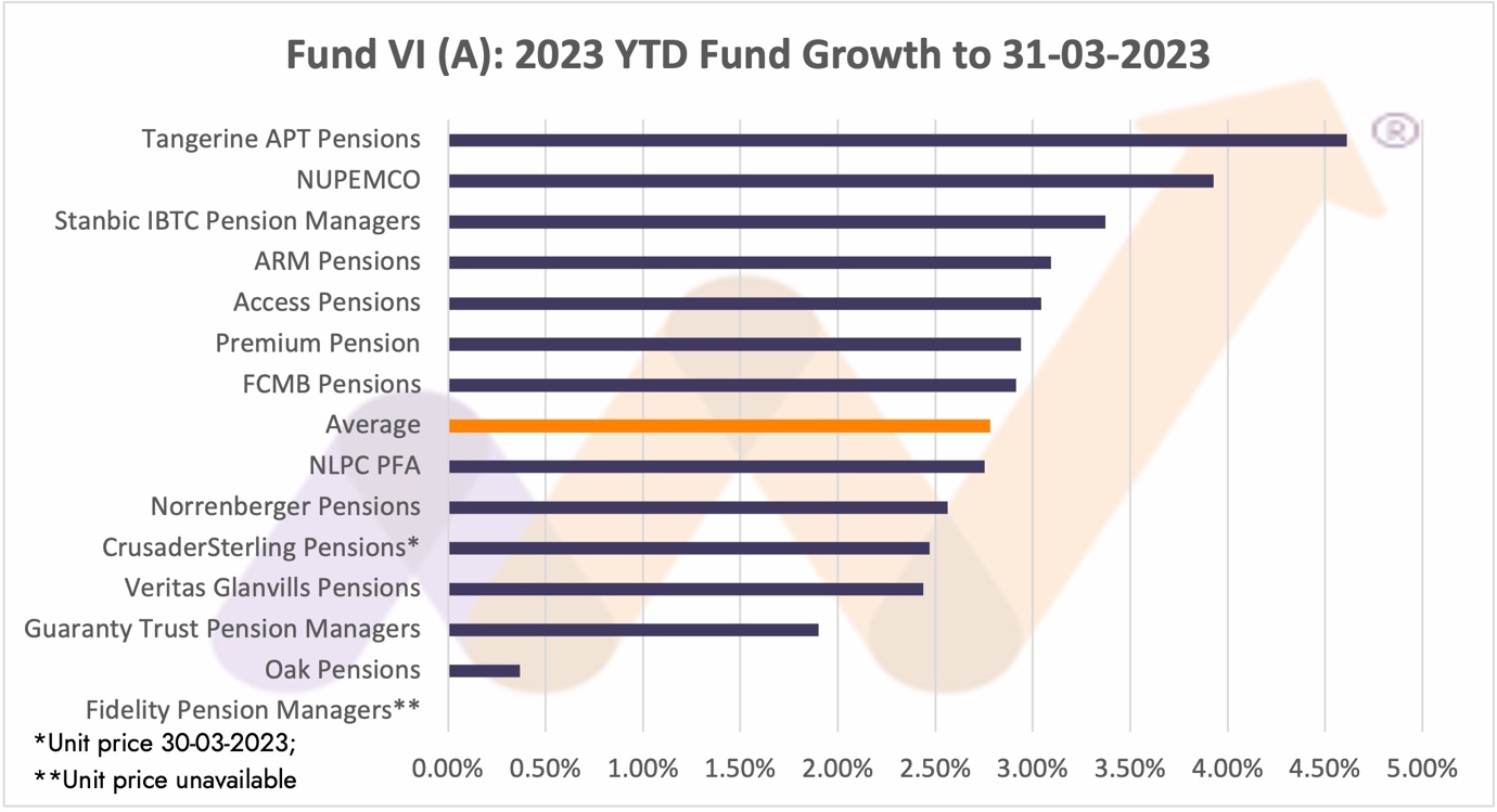Pension funds performance charts YTD 5