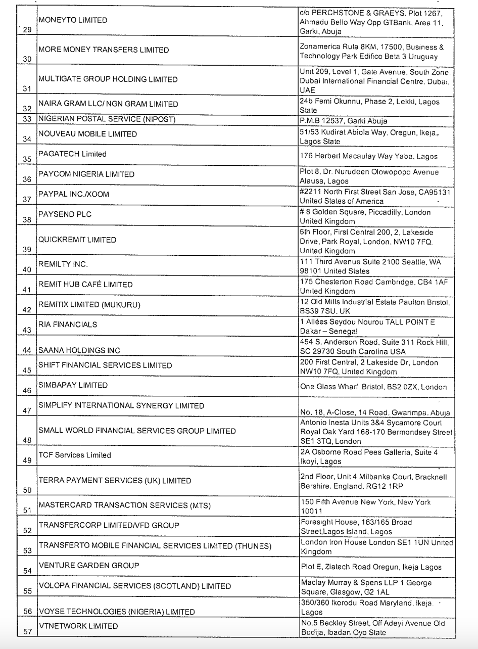 IMTOs: CBN releases latest list of International Money Transfer ...