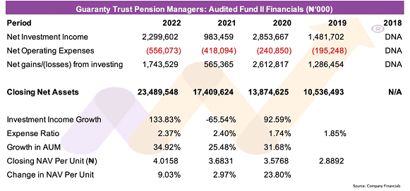 Guaranty Trust Pension Managers Limited