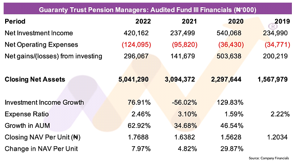 Guaranty Trust Pension Managers Limited