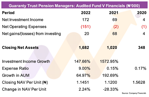 Guaranty Trust Pension Managers Limited