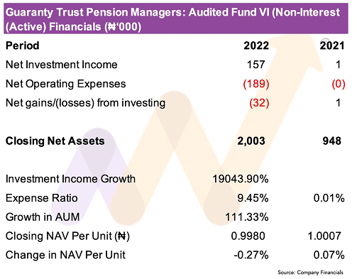 Guaranty Trust Pension Managers Limited