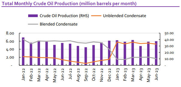 crude oil production 