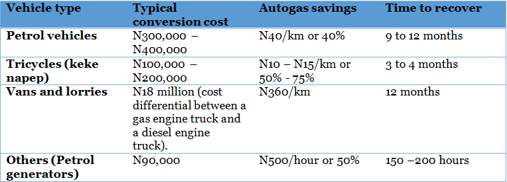 petroleum products