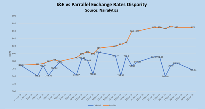 I&E vs Parallel Market