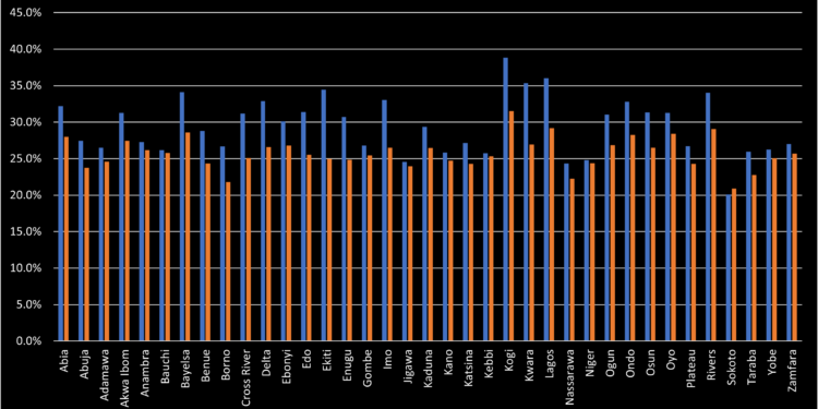 Ten most expensive states to live in Nigeria based on inflation Rate – August 2023