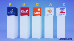 Nigerian Banks earnings from foreign subsidiaries hit N1.949 trillion in 2025