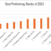 Best Performing Stocks in the NGX in 2023