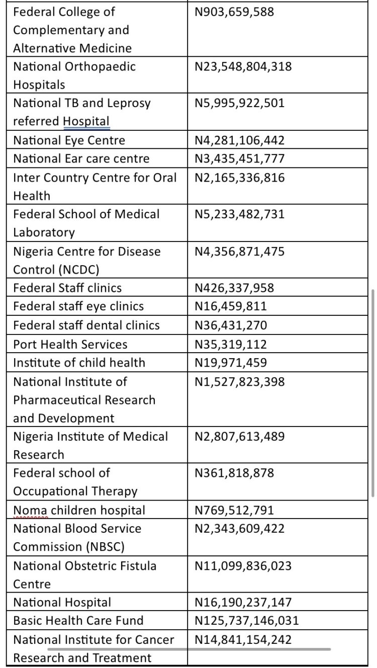 FG Allocates N1 3 Trillion 4 6 Of Its 2024 Fiscal Year Budget To   MicrosoftTeams Image 3 750x1328 