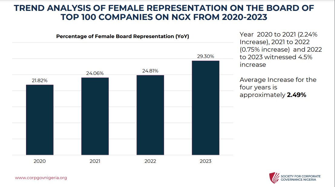 Female Representation 