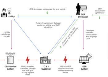 New Solar-Grid Hybrid Power System to unlock 3.3GW Solar Potential, propelling Nigerian businesses towards $6.5 billion investment boom