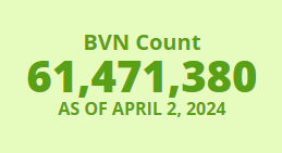 Active bank accounts in Nigeria hit 219.6 million in March 2024 – NIBSS - Photo/Image