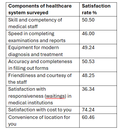 Top 5 African Countries With Best Healthcare Systems 2024