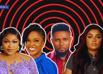 Largest YouTube channels owned by movie producers in Nigeria